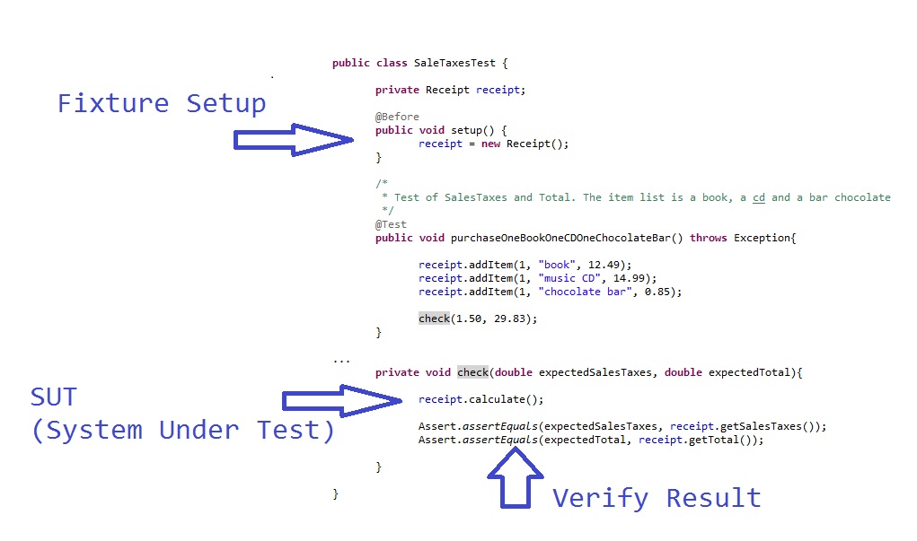 UnitTest2